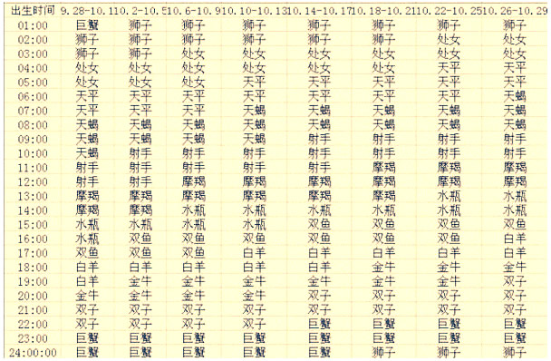 上升星座查询表10